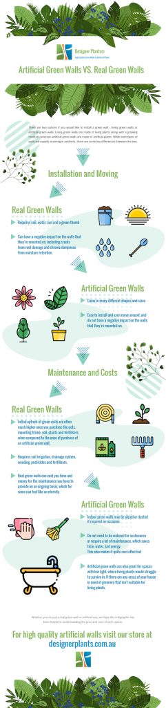 Artificial green walls VS real living green walls comparison infographic