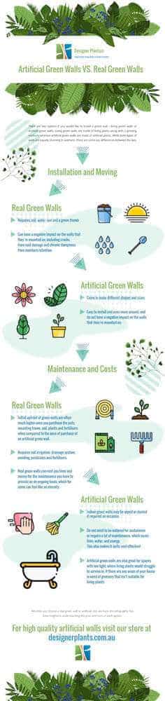 Artificial green walls VS real living green walls comparison infographic